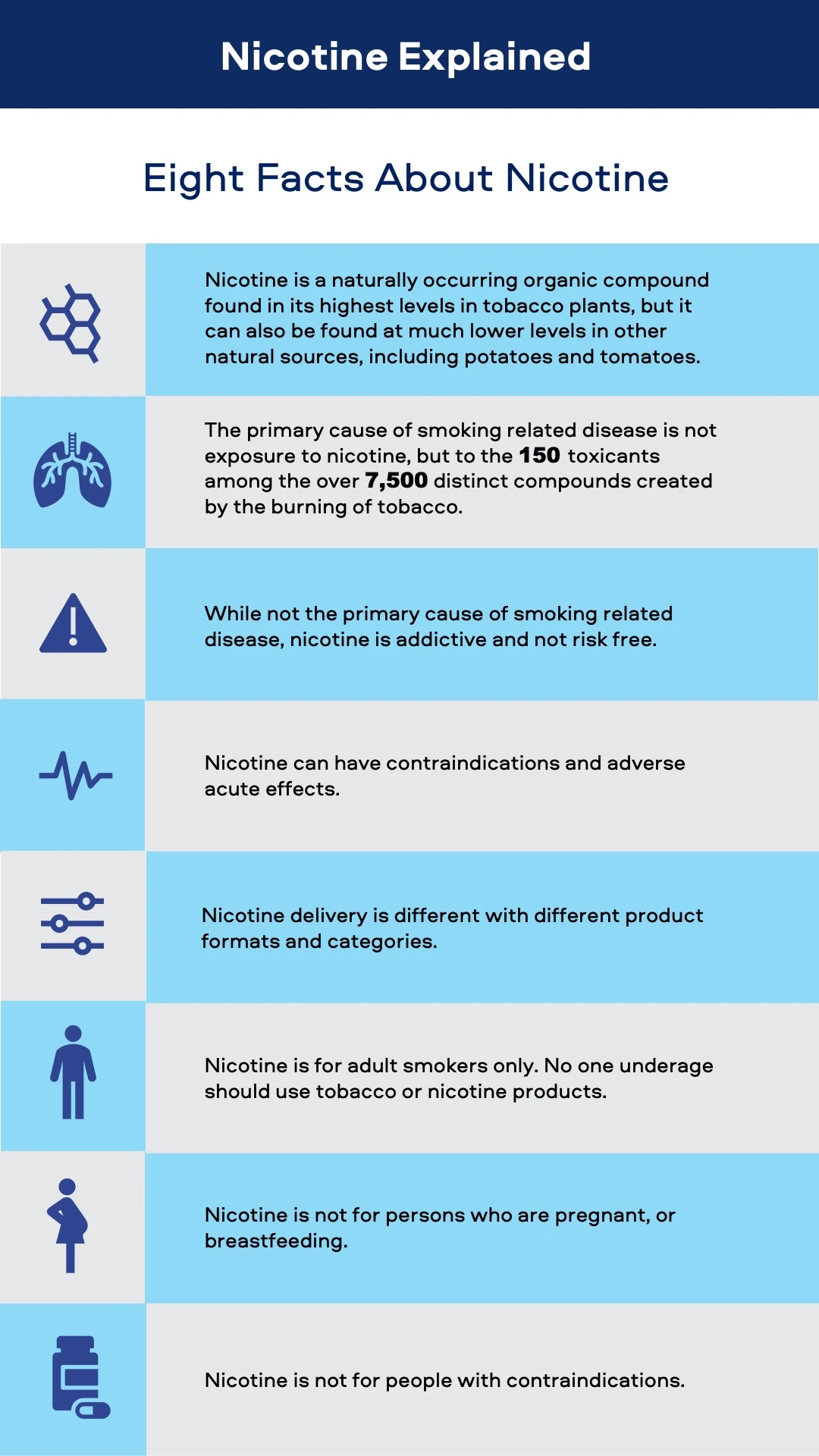 Eight illustrated facts about nicotine including safety, addiction, and age restrictions