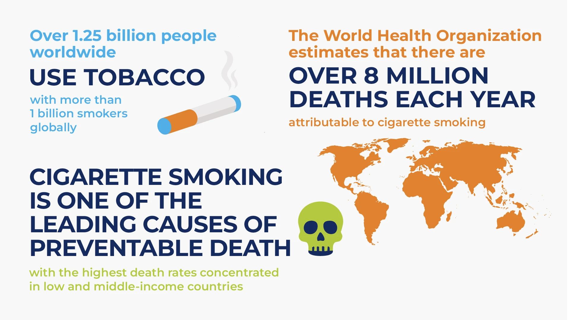 Health statistics and world map visual showing global burden of smoking