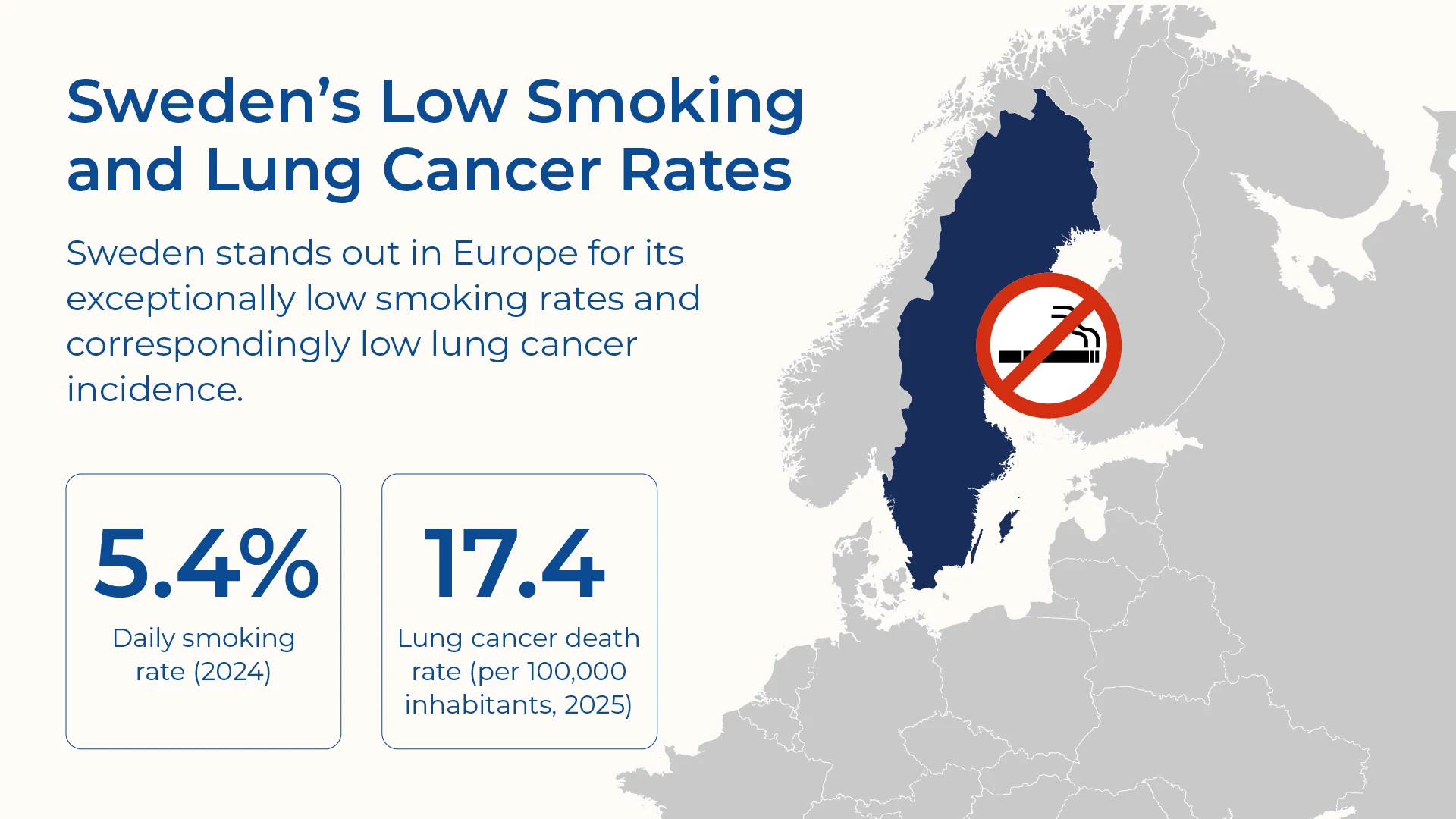 Map of Sweden highlighting low smoking and lung cancer rates